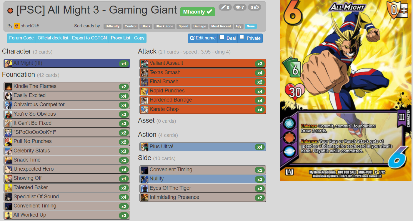 The All Might 3&nbsp;List