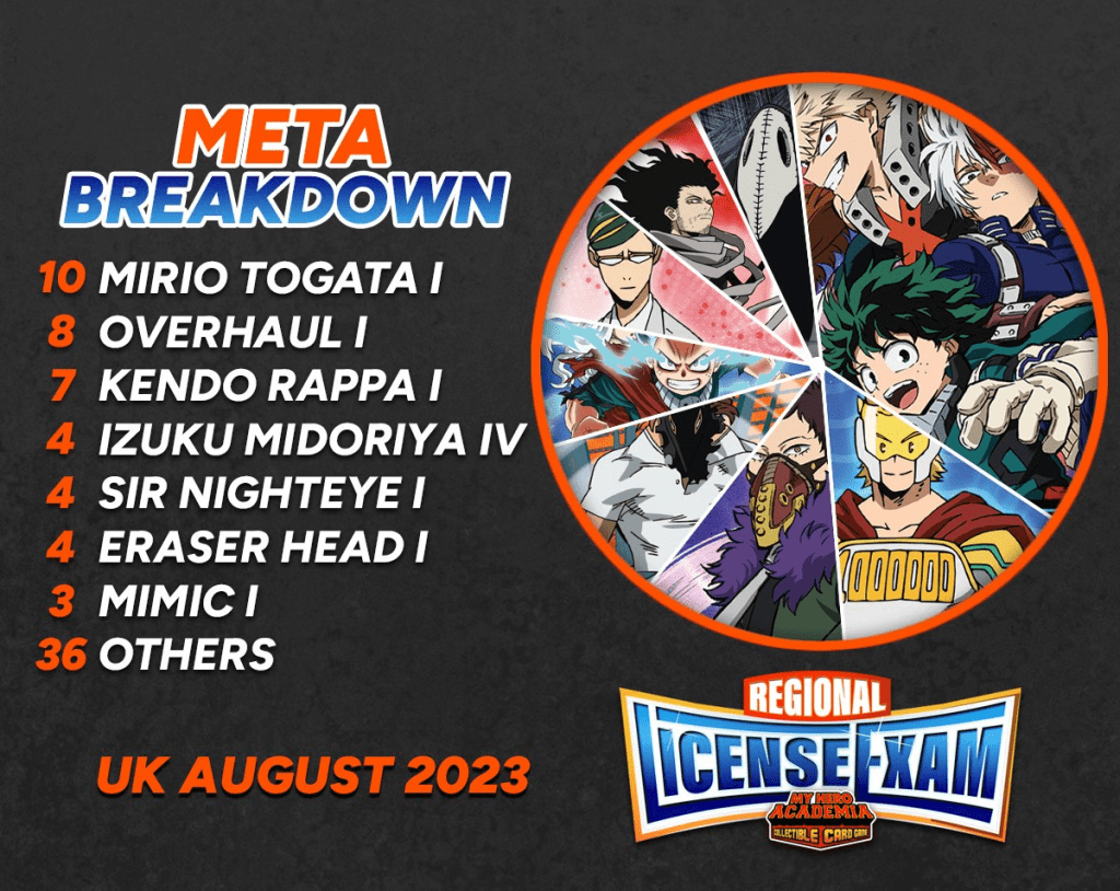 RLE UK – Results & Deck&nbsp;Lists