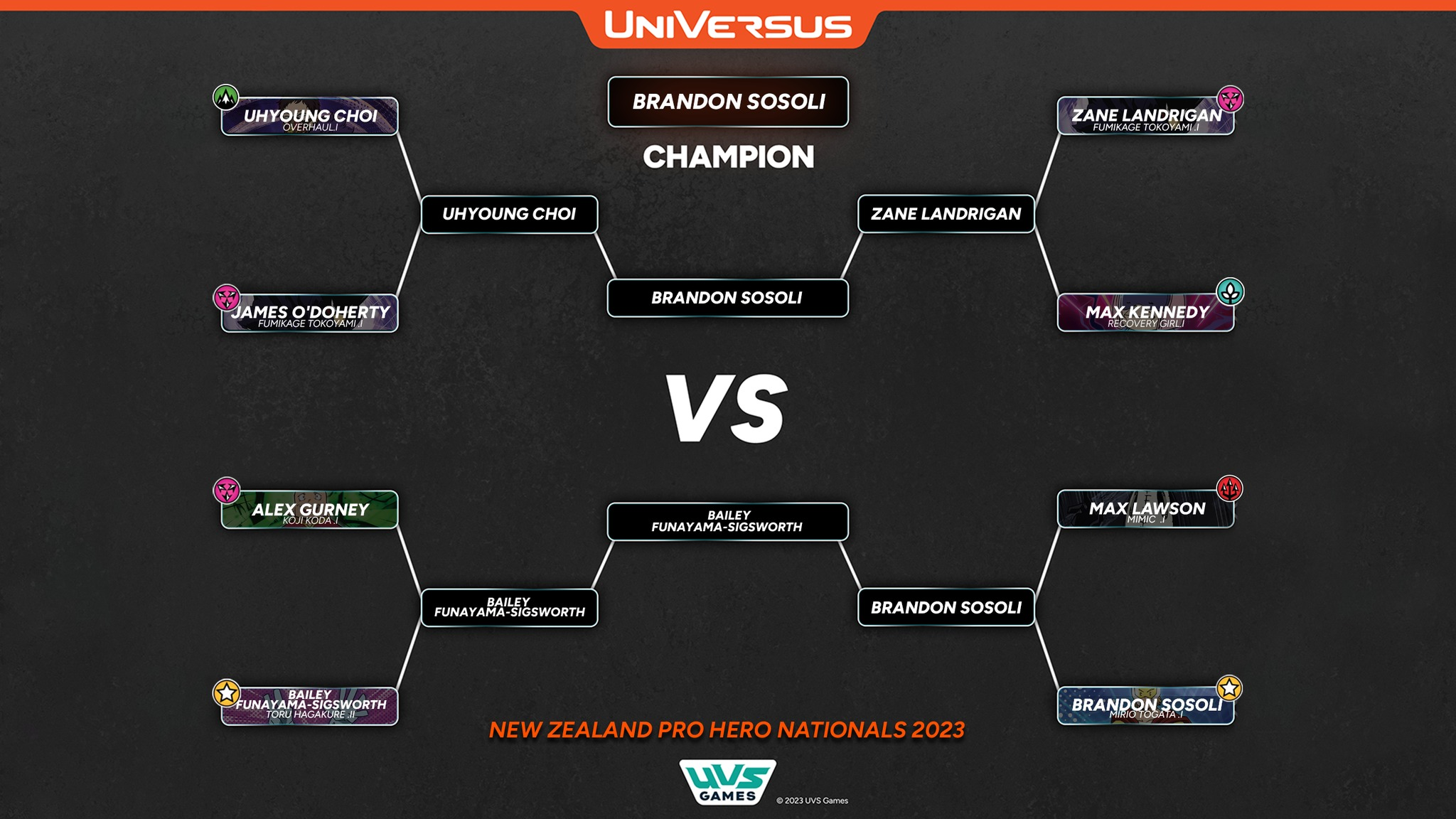 Pro Hero Nats – NA! Top&nbsp;Decks