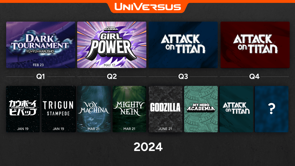 UVS Product Roadmap&nbsp;2024