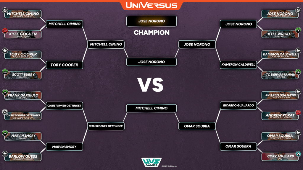 Wish Tournament Top&nbsp;decks