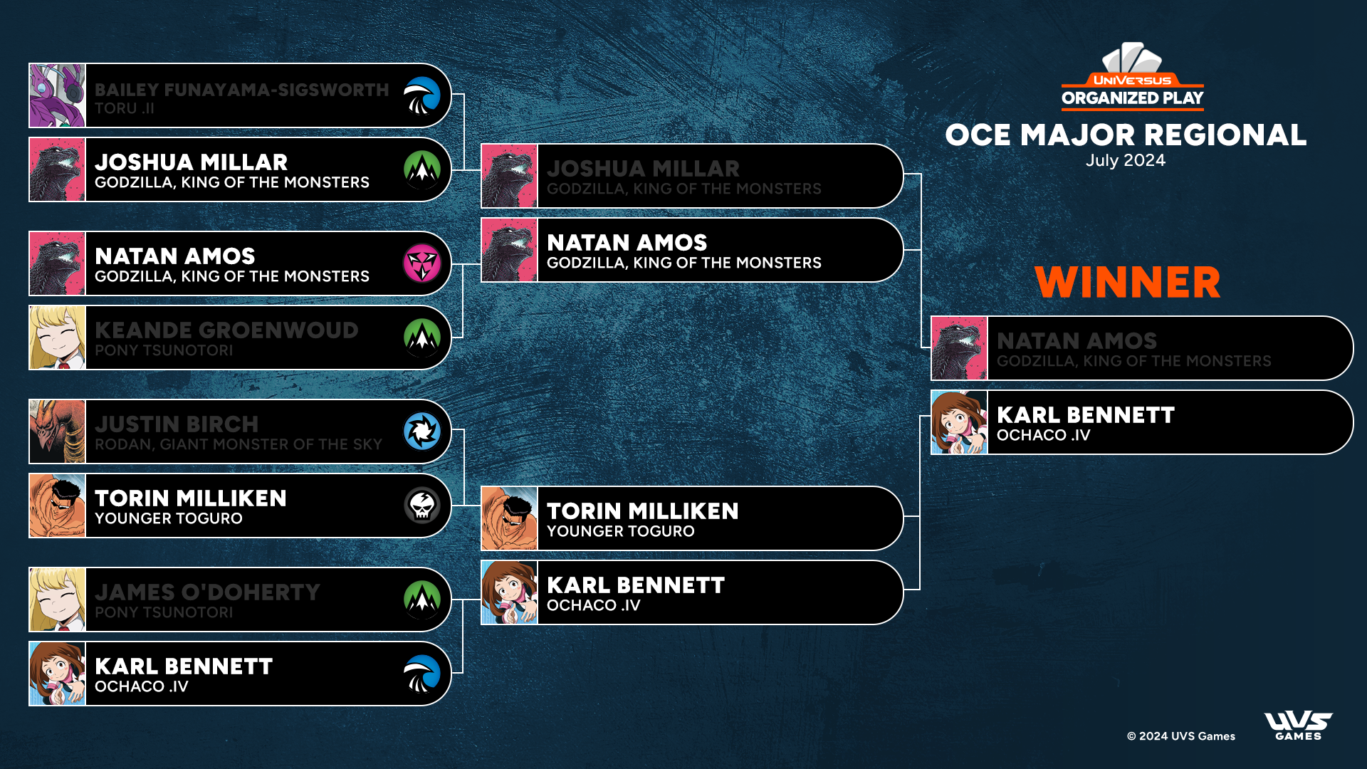 OCE Regional Top&nbsp;Decks