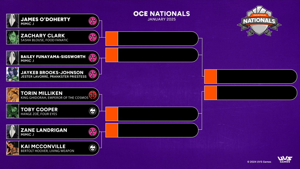 Top Decks – OCE&nbsp;Nationals