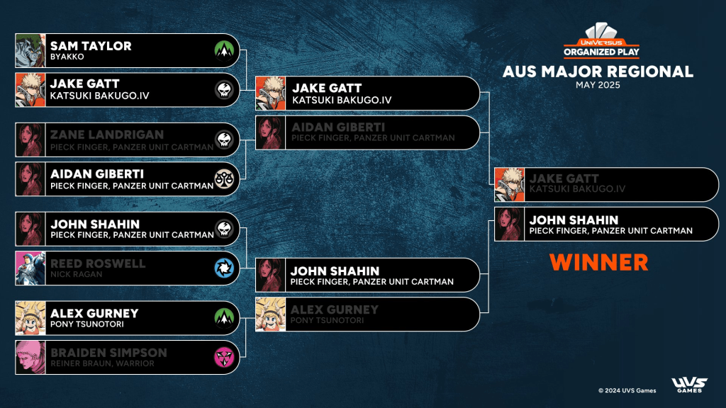 Top Decks –&nbsp;Melbourne